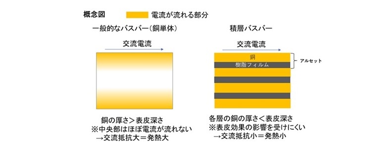 Busbar_Conceptual diagram