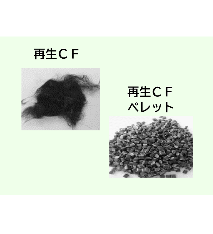 リサイクルCF強化PP樹脂