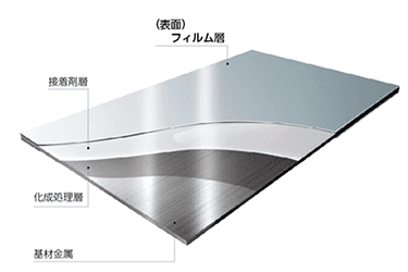 樹脂フィルム積層鋼板「ヒシメタル™」