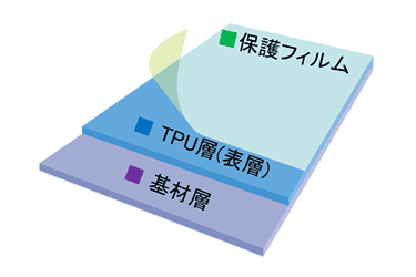 TPU加飾フィルム